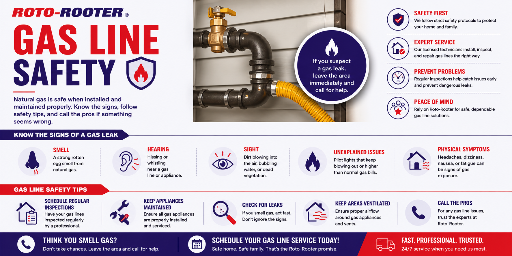 Gas Line Safety infographic: know the signs of a gas leak (smell, hearing, sight, unexplained issues, physical symptoms), gas line safety tips, and when to call Roto-Rooter.